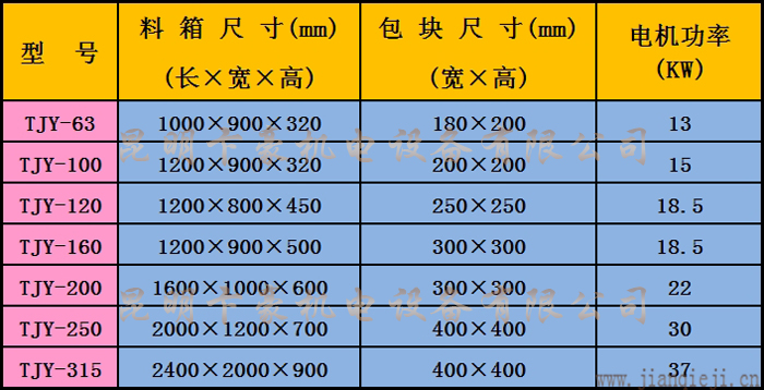 天津打包機技術參數.jpg