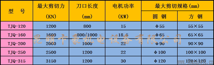 TJQ系列液壓金屬剪切機技術參數.jpg