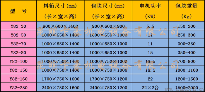 非金屬打包機技術參數.jpg