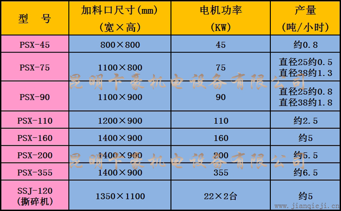 廢鋼撕碎機技術參數.jpg